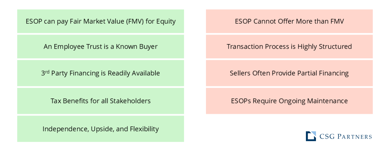 Leveraged ESOP Pros and Cons